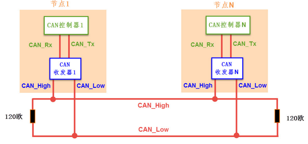 f13b5166f0634c50b1a203c456542912~noop.image?_iz=58558&from=article.pc_detail&lk3s=953192f4&x-expires=1717729200&x-signature=ZmwhYdM0iEqxqochKYqZ40BpQ48%3D