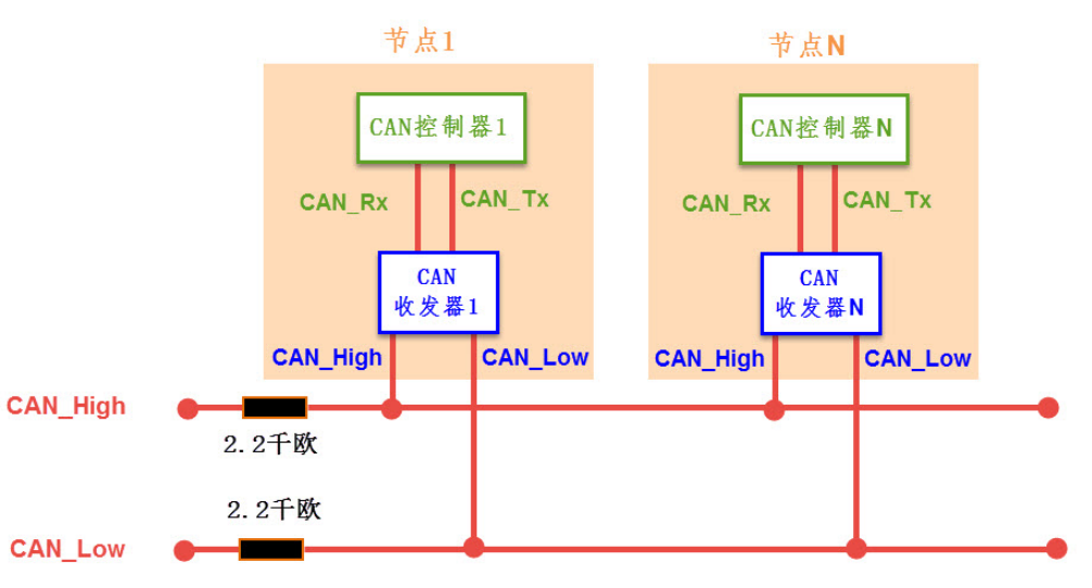 81e28d0fe28548c59688f0ab536ddbb0~noop.image?_iz=58558&from=article.pc_detail&lk3s=953192f4&x-expires=1717729200&x-signature=tQwLI%2B093sQmoNI6med0w0gESKA%3D