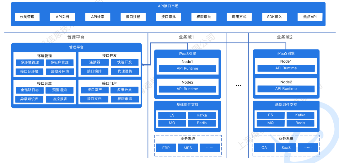 84c7de71e8a749f8bf4637ca41762c88~noop.image?_iz=58558&from=article.pc_detail&lk3s=953192f4&x-expires=1717749479&x-signature=%2BE9R%2Flz4F%2FrYJD5edr3UVg00fmQ%3D