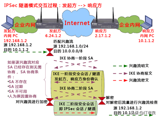 8ac2361b07d8485eb0dfc86d5d4bed52~noop.image?_iz=58558&from=article.pc_detail&lk3s=953192f4&x-expires=1717769587&x-signature=9Gzpksa5JesigBYb2ql1cefdvGw%3D