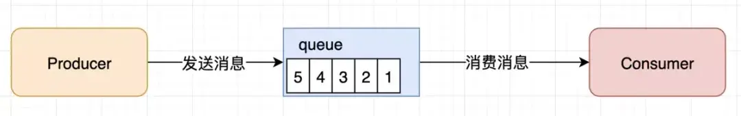 b81912ff0f824a5fa5e07bc622aa5eed~noop.image?_iz=58558&from=article.pc_detail&lk3s=953192f4&x-expires=1717774758&x-signature=7EAvzCbc93wOqN10mBN2qxZePco%3D