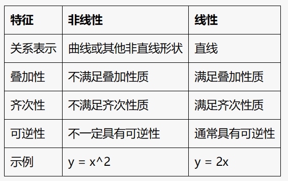 非线性和线性的区别