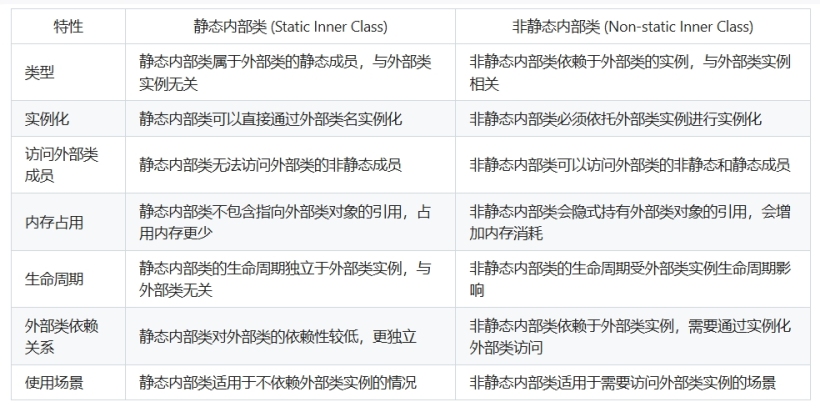 静态内部类和非静态内部类的区别