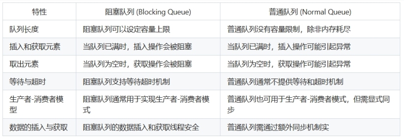 阻塞队列和普通队列的区别