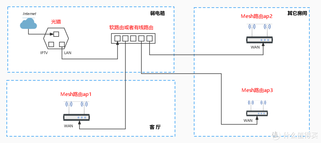 f8f6d4c37bf74816a7e953c3713a826f~noop.image?_iz=58558&from=article.pc_detail&lk3s=953192f4&x-expires=1717785183&x-signature=VxfagrWx%2BMxSUHfOh7iVrmCIgsA%3D