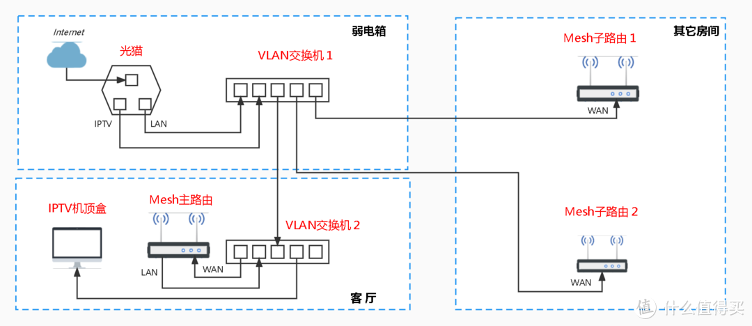 f419403f73764b8dba933051c236b708~noop.image?_iz=58558&from=article.pc_detail&lk3s=953192f4&x-expires=1717785183&x-signature=r5dsrFmIwC6b8lAs1k6EU9y5bn4%3D