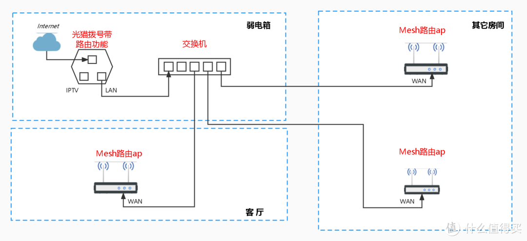 f9684dc7fa9249c3939ed926bd826c9a~noop.image?_iz=58558&from=article.pc_detail&lk3s=953192f4&x-expires=1717785183&x-signature=68PRhJSeTt18%2BMkCyQfLOOjyWy8%3D