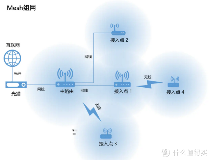 c829d7323ede4f4d962e86d9eef12260~noop.image?_iz=58558&from=article.pc_detail&lk3s=953192f4&x-expires=1717785198&x-signature=ur9kSASDvcGlnlRA6A%2FrdbMGiq0%3D