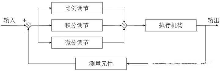 d30eae52c2bc4ad18b8136456d51f89a~noop.image?_iz=58558&from=article.pc_detail&lk3s=953192f4&x-expires=1717800519&x-signature=iwhN308jUwqLrpH6HRHneDXCa5M%3D