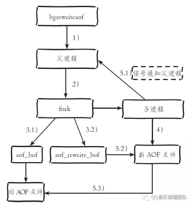 c44a79b65afa43b094b80962b12dd806~noop.image?_iz=58558&from=article.pc_detail&lk3s=953192f4&x-expires=1717812352&x-signature=wwIwhipeO2vppogUmpSjrRAy4Ag%3D