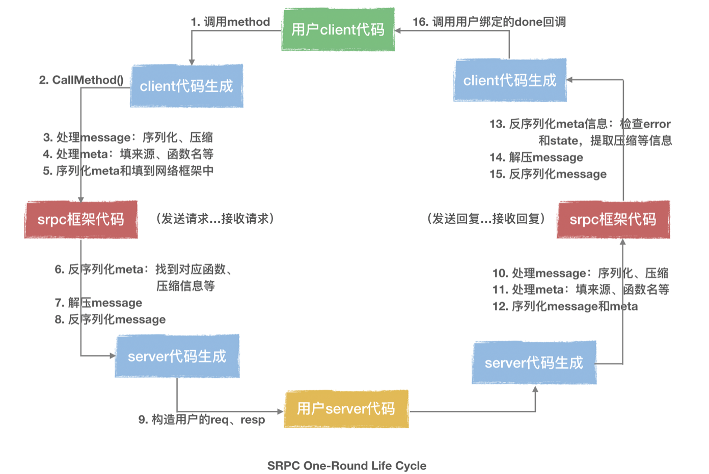 b81d95a251ba4dd0abe372a050442795~noop.image?_iz=58558&from=article.pc_detail&lk3s=953192f4&x-expires=1717814916&x-signature=6v0NwrooBPSJf5hjB6HK6ihU%2FUs%3D