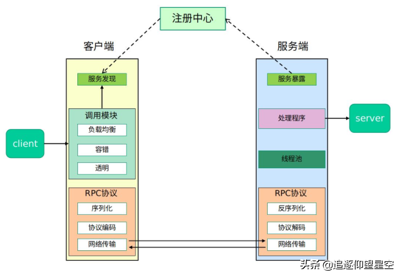 36a7b92369044f638f1911af132e97b0~noop.image?_iz=58558&from=article.pc_detail&lk3s=953192f4&x-expires=1717814933&x-signature=CosZ2db4wDpYX1AZuAInGwzbiOc%3D