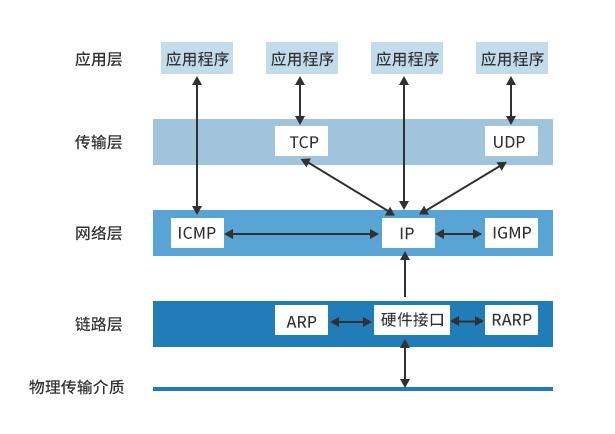 dd3d4605172040169e2350be3d31d767~noop.image?_iz=58558&from=article.pc_detail&lk3s=953192f4&x-expires=1717822231&x-signature=ZTDDj6l%2Bwfiy1U%2BWMErhV9eP%2FE0%3D