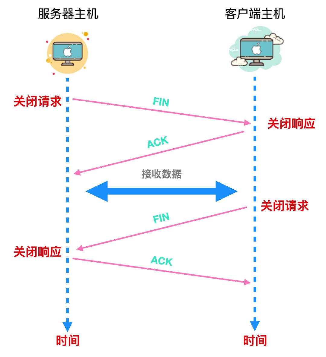 541a58c46f4f4ad9be312bc3410c0d07~noop.image?_iz=58558&from=article.pc_detail&lk3s=953192f4&x-expires=1717822247&x-signature=jAAJTiB%2FZpQKEOIFkWrf73BVdFs%3D