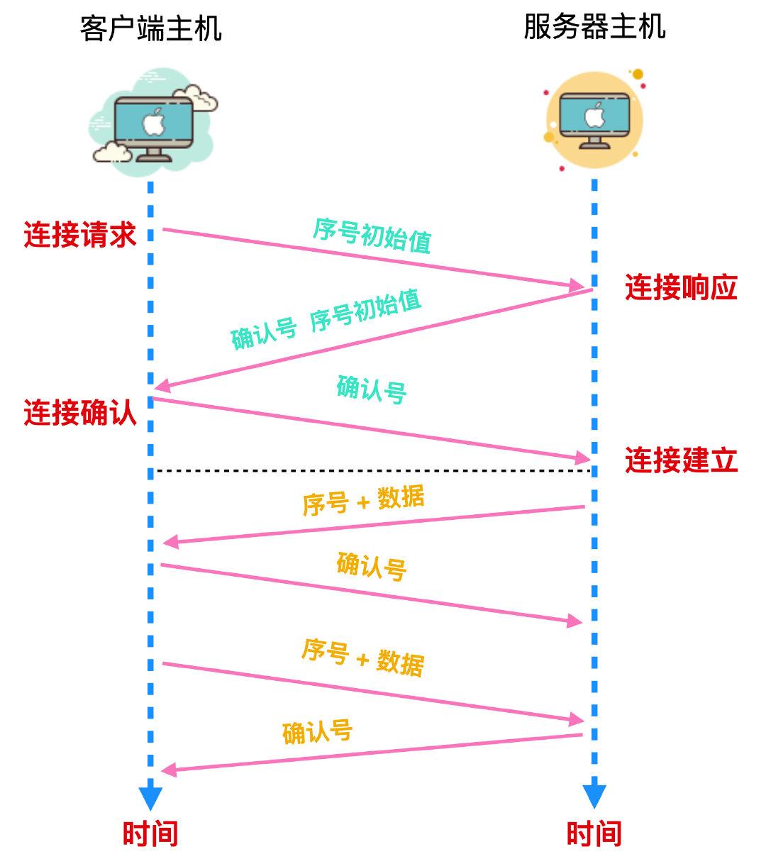 0401922b5c8347718360c6b699761bb7~noop.image?_iz=58558&from=article.pc_detail&lk3s=953192f4&x-expires=1717822247&x-signature=K3UdZI%2BStlYoUVTUmsFUnkbmV4E%3D