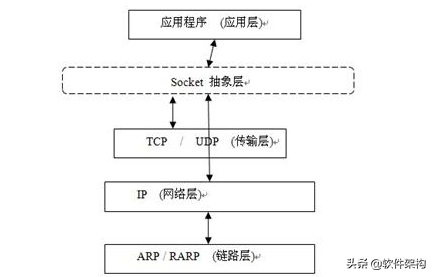 d632cfd32e00447690331f1b369616b2~noop.image?_iz=58558&from=article.pc_detail&lk3s=953192f4&x-expires=1717822300&x-signature=DL69lMvbKSOPOt21ldTKKrvcAqs%3D