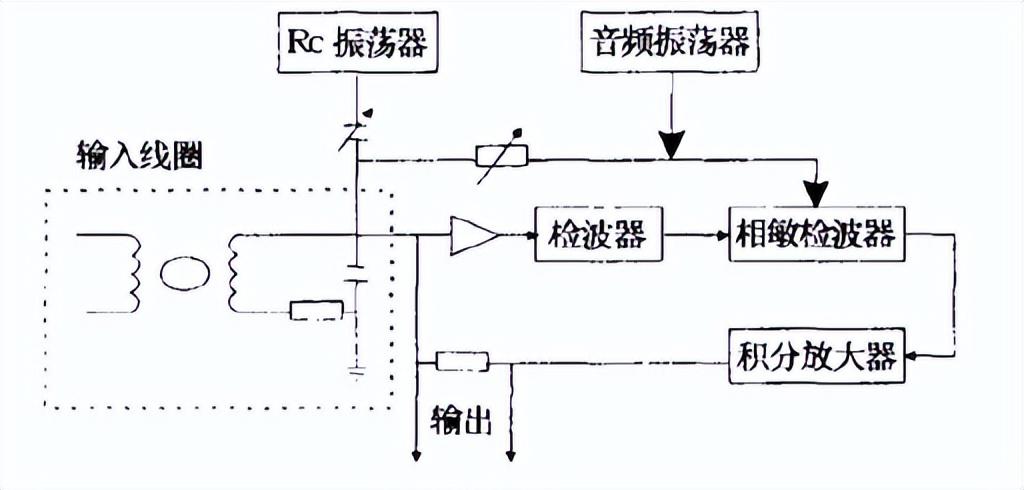 a582f2acbf91427a9a527981410441c5~noop.image?_iz=58558&from=article.pc_detail&lk3s=953192f4&x-expires=1717824754&x-signature=mCwt1V0c28V8JcH8CJ7dG0jDdw4%3D