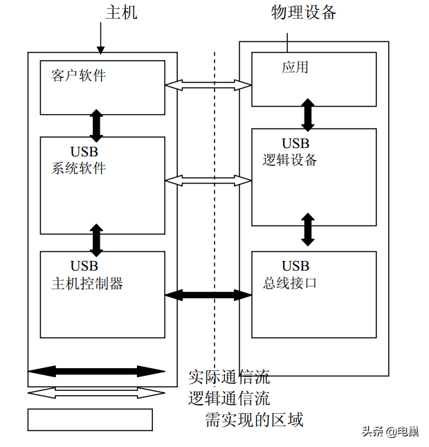 49a66183721d4a7a98207dee2a1c04ad~noop.image?_iz=58558&from=article.pc_detail&lk3s=953192f4&x-expires=1717836361&x-signature=aXh4yBoGGY4KBotBVBixLQa%2Bbng%3D