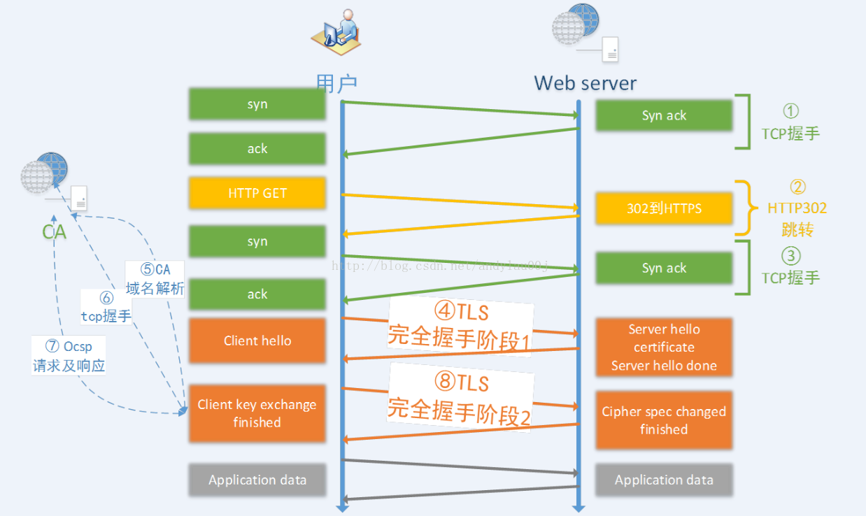 70ac4ba92186498b901acb1695a116a2~noop.image?_iz=58558&from=article.pc_detail&lk3s=953192f4&x-expires=1717845406&x-signature=nL4YmGWtcCnUlDONxxTx6i9YUKc%3D