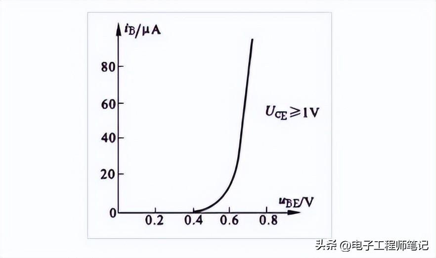 e9bb32fd81d84ec38f4b3ae59c5dd29e~noop.image?_iz=58558&from=article.pc_detail&lk3s=953192f4&x-expires=1717854449&x-signature=ujg%2BPrC7Lf2FIglof8iNJpWUsJQ%3D