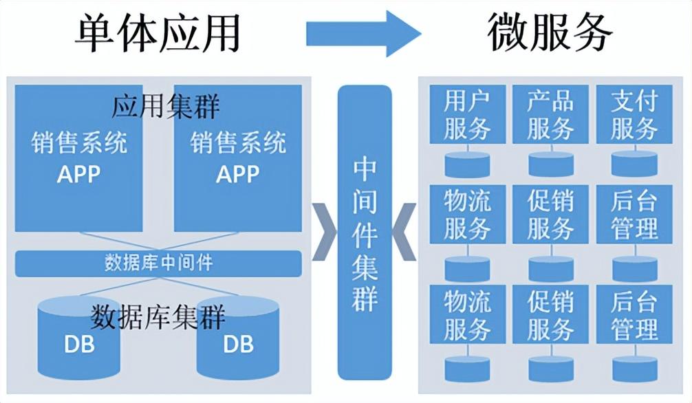 3adb65bc00db4092aa504d7520b559ae~noop.image?_iz=58558&from=article.pc_detail&lk3s=953192f4&x-expires=1717861465&x-signature=EvnLco%2B9f4f9gyKkB41sHXe%2FfY0%3D