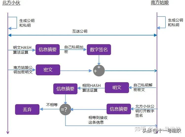 cc88bc12dd6041e7912fb049df55b303~noop.image?_iz=58558&from=article.pc_detail&lk3s=953192f4&x-expires=1717866669&x-signature=rw0c2leT61MAVckJjfnVEkhtC1A%3D