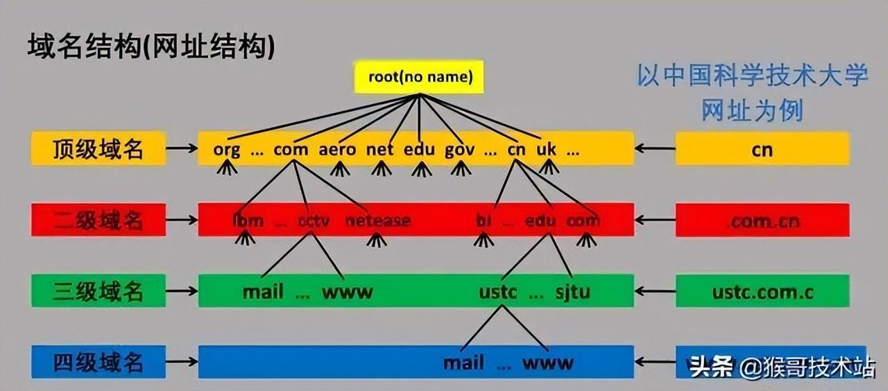 837743369d934aa5bacc4e776b299b20~noop.image?_iz=58558&from=article.pc_detail&lk3s=953192f4&x-expires=1717897805&x-signature=rzW2zIJZv91wzO3RqZcOlka4qJo%3D