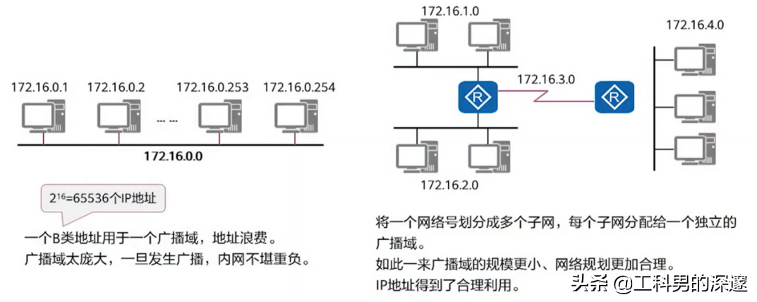 b5b2d61786af4de193203eda2703ac05~noop.image?_iz=58558&from=article.pc_detail&lk3s=953192f4&x-expires=1717904468&x-signature=ZIK0lNHHHbYPBIqaNFE2PpCJvPE%3D