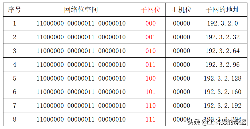 07e73859176a41058b74fde97334c603~noop.image?_iz=58558&from=article.pc_detail&lk3s=953192f4&x-expires=1717904468&x-signature=tXJGMOdqrqBICIokFpFCdoYHFhU%3D