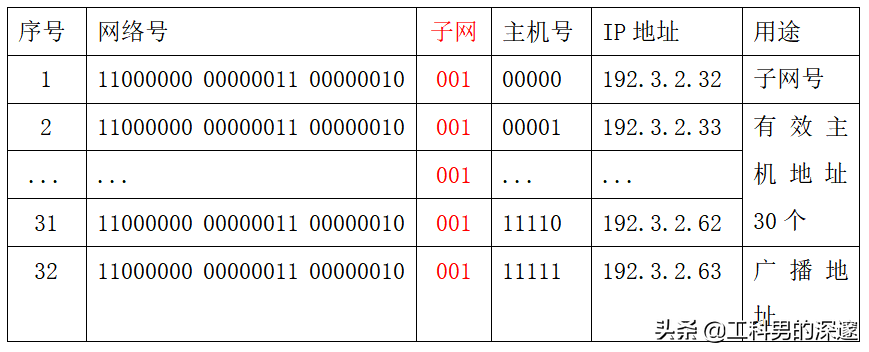 ed598d938fb046d689f3b5aa7c3cd64f~noop.image?_iz=58558&from=article.pc_detail&lk3s=953192f4&x-expires=1717904468&x-signature=1X8h4P5koIvAtaYJBF%2FsYnv6bhE%3D