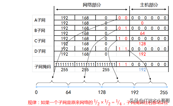 332691dbe89042b58f2b4fd91abf8c6c~noop.image?_iz=58558&from=article.pc_detail&lk3s=953192f4&x-expires=1717904484&x-signature=SrC2kxifZSE84lbF8jZi%2FYA1Bvw%3D