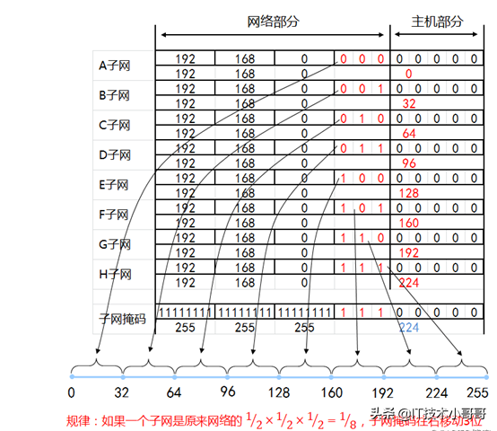 a5907c48986d44b0bc60c40ed3767a2b~noop.image?_iz=58558&from=article.pc_detail&lk3s=953192f4&x-expires=1717904484&x-signature=26%2BEnfbFi1%2BiPA8k027iNVeHBSM%3D