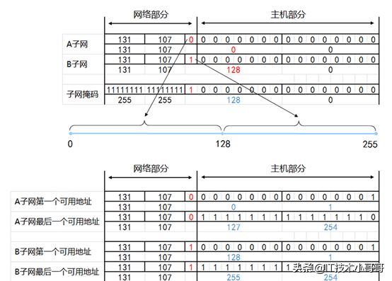 a97b885d06874cc6a4bd6c90bc557495~noop.image?_iz=58558&from=article.pc_detail&lk3s=953192f4&x-expires=1717904484&x-signature=H7QRof29euG5ABZgyHk2RHCVwyQ%3D