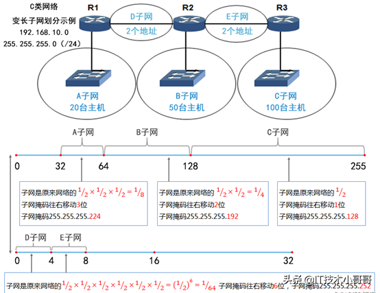 bc1328f4779a4c92bf224c2f653bd685~noop.image?_iz=58558&from=article.pc_detail&lk3s=953192f4&x-expires=1717904484&x-signature=hejcJPVJlX27bDasvvJ5rnwcd%2Bw%3D