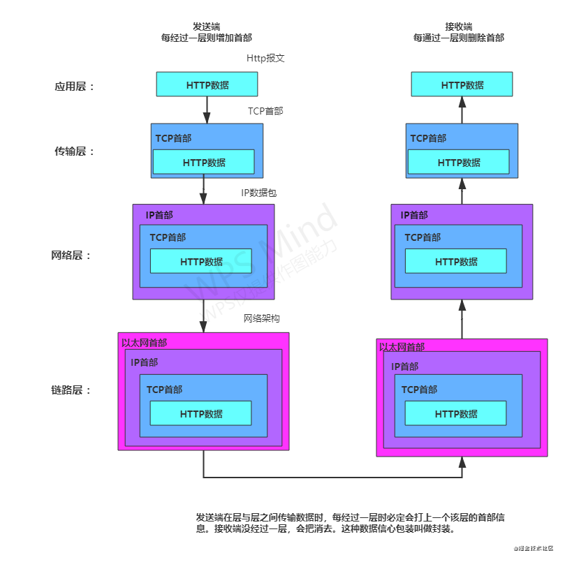 8d517383768a41c99221a52049858cb6~noop.image?_iz=58558&from=article.pc_detail&lk3s=953192f4&x-expires=1723187492&x-signature=lFyPSi2fB8aJjjKoH095NYq6Ih4%3D