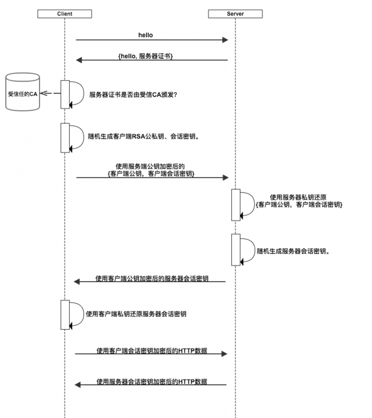 一文详细解读https