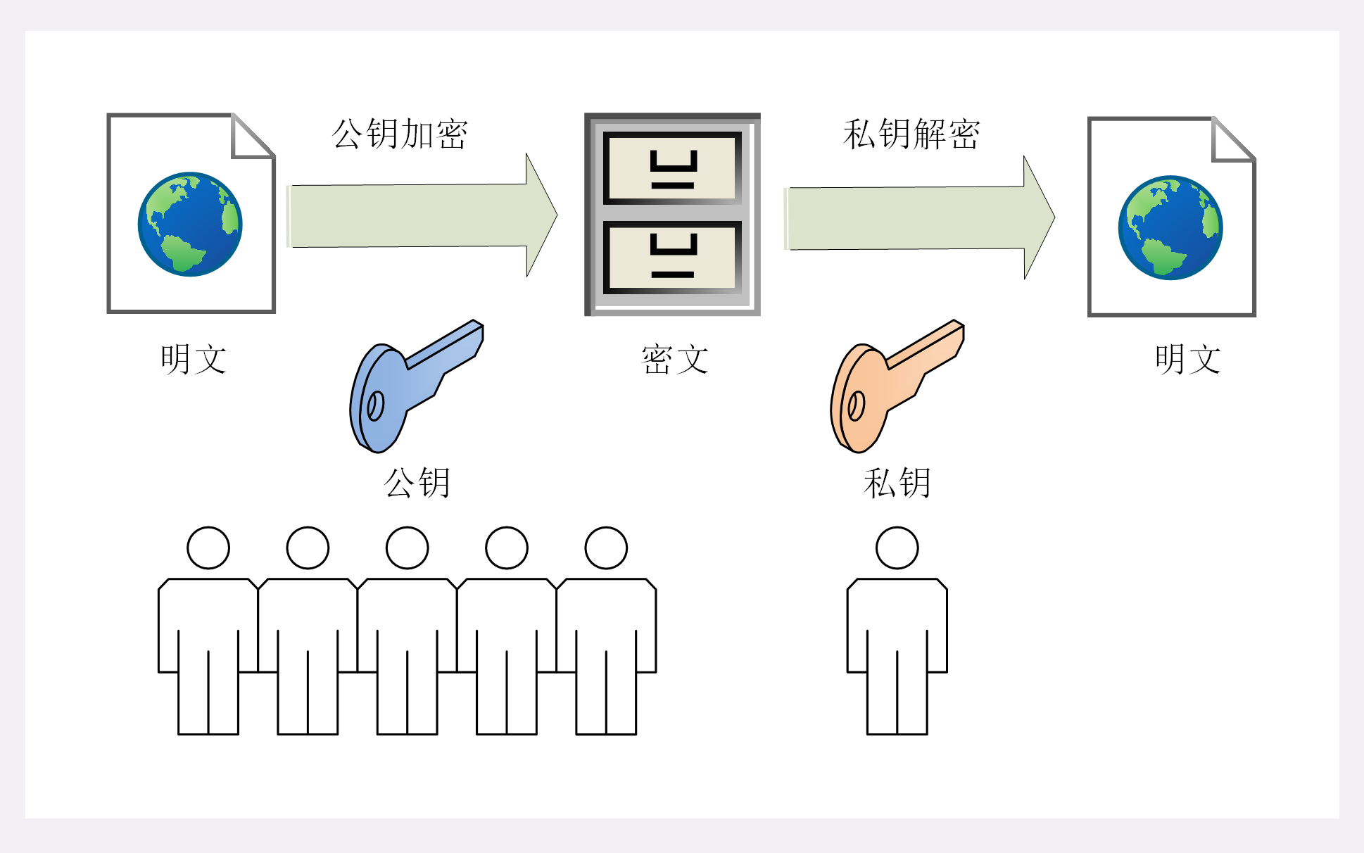 深入浅出 HTTPS (详解版)