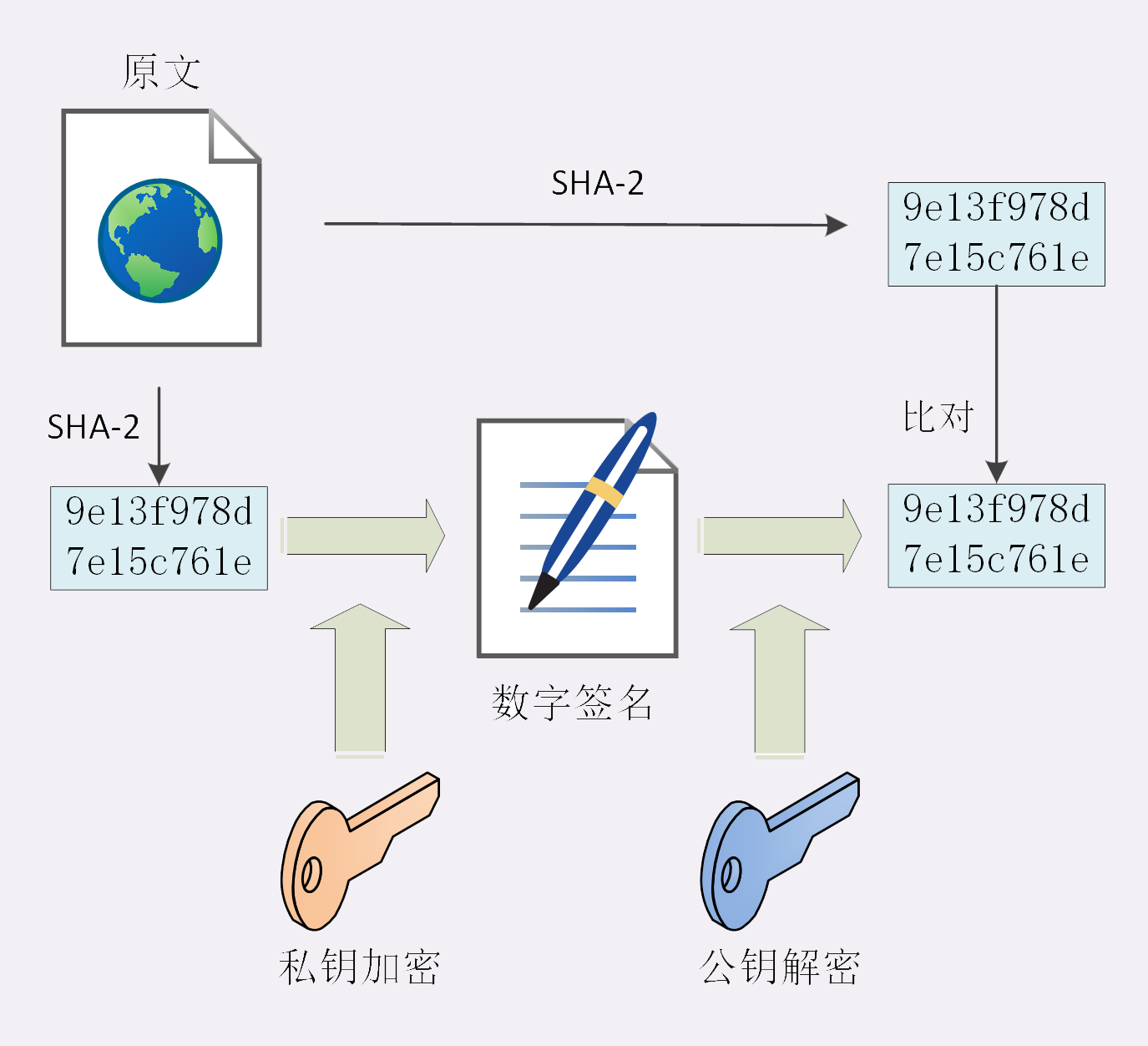 深入浅出 HTTPS (详解版)