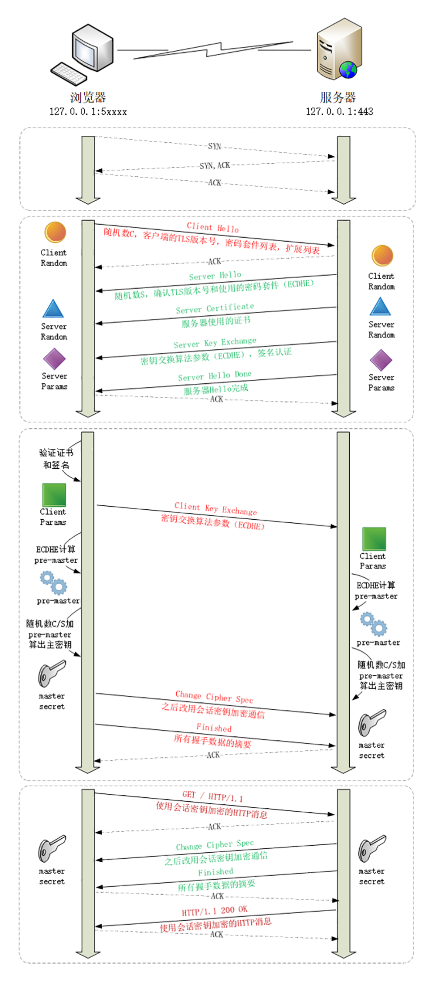 深入浅出 HTTPS (详解版)