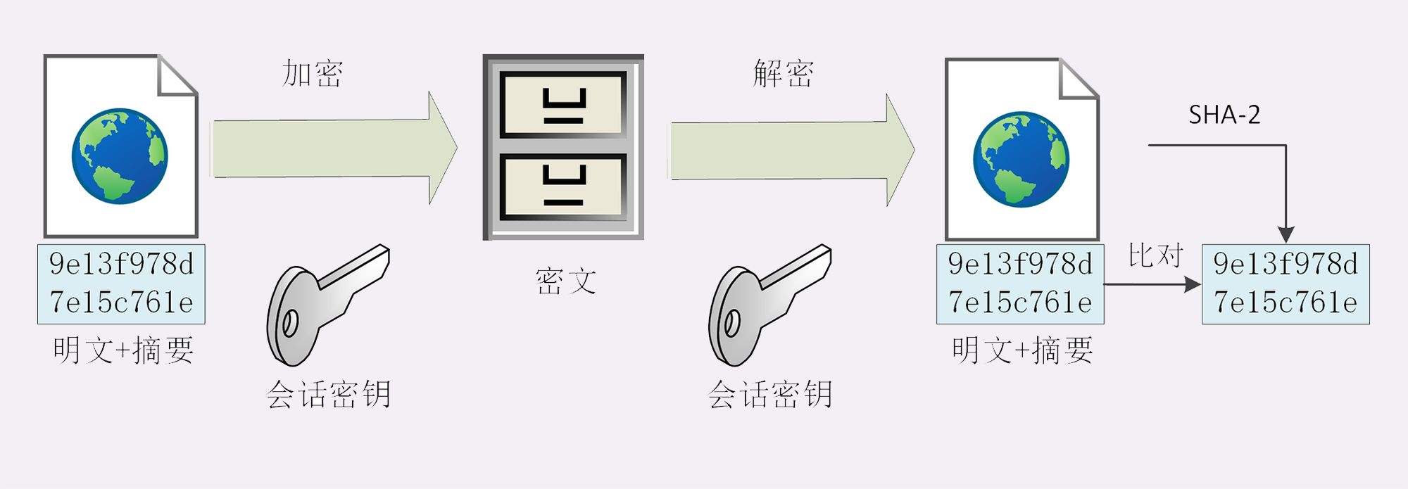 深入浅出 HTTPS (详解版)