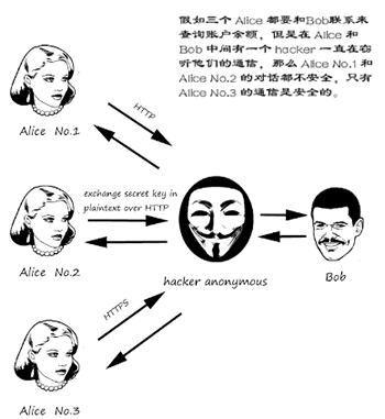 HTTPS究竟是啥？这篇文章带你快速了解HTTPS