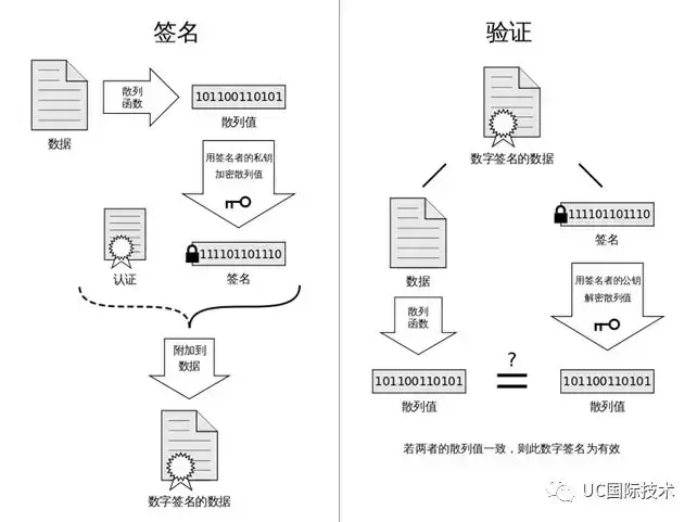 一文让你轻松掌握 HTTPS