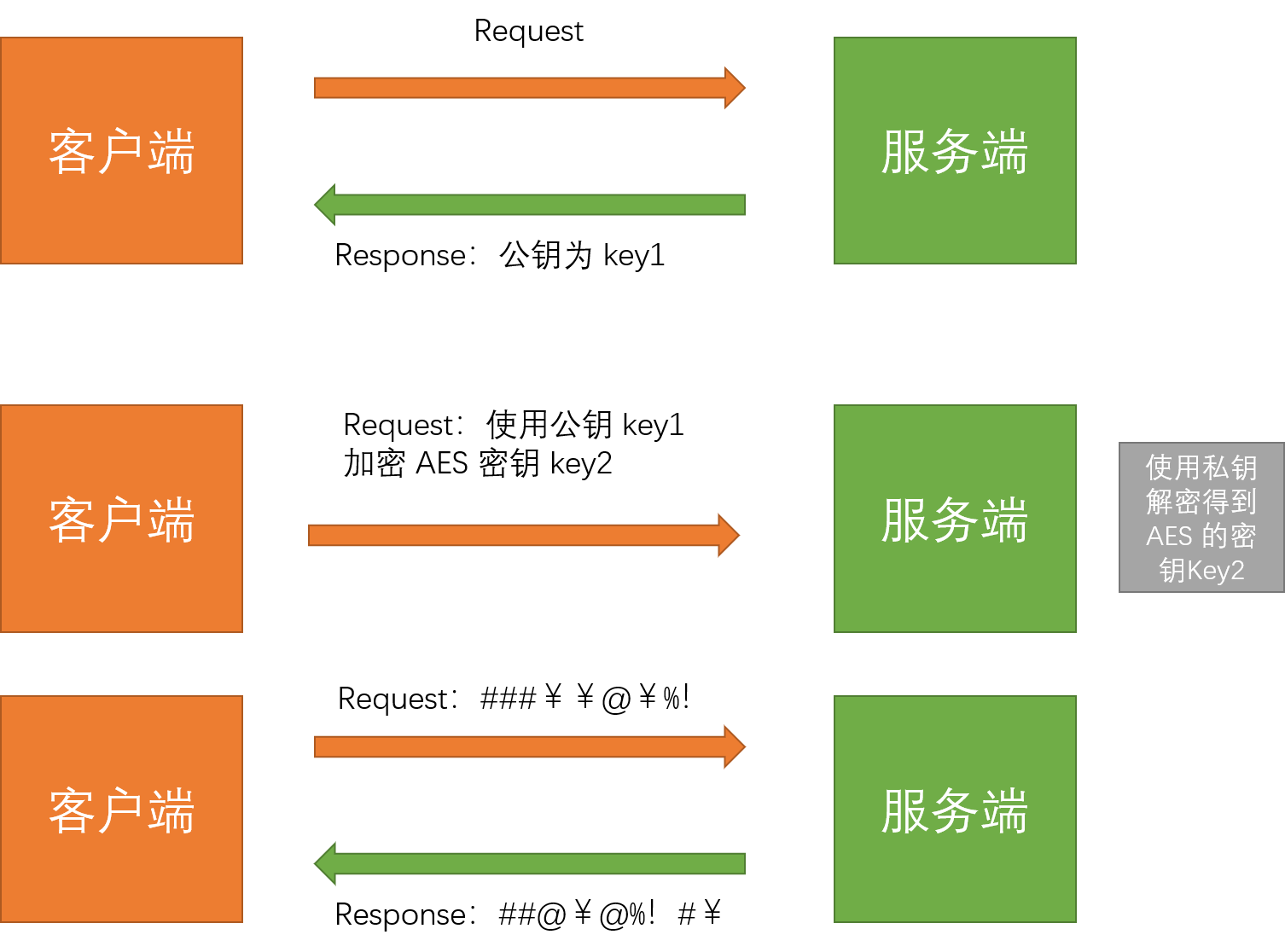 我终于搞清了啥是HTTPS了