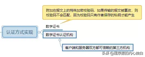 「思维导图」深入理解HTTPS原理、过程