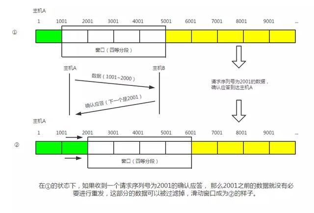 终于把TCP/IP 协议讲的明明白白了，再也不怕被问三次握手了