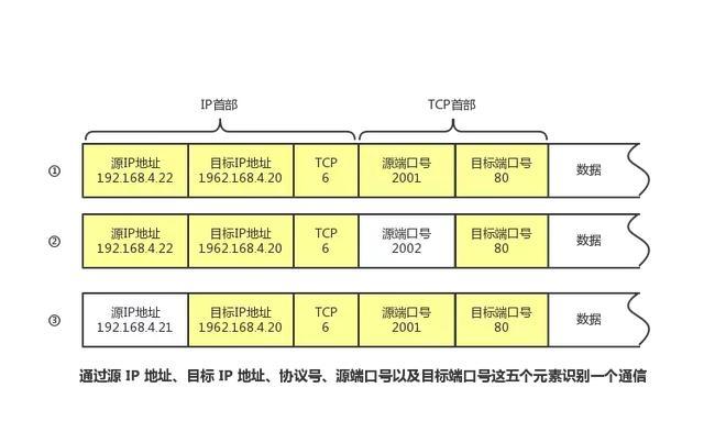 终于把TCP/IP 协议讲的明明白白了，再也不怕被问三次握手了