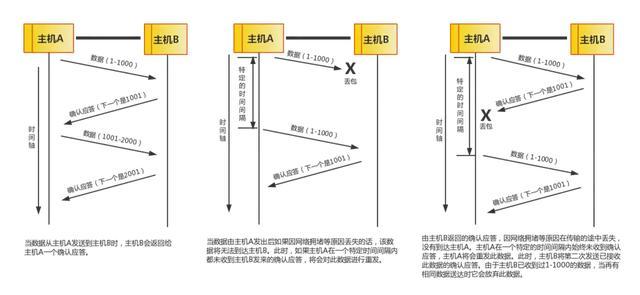 终于把TCP/IP 协议讲的明明白白了，再也不怕被问三次握手了