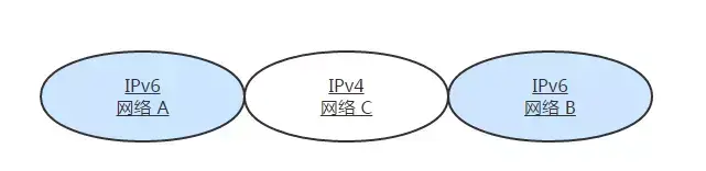 终于把TCP/IP 协议讲的明明白白了，再也不怕被问三次握手了