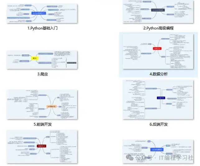 100个python的基本语法知识！