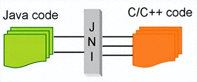 Java 关键字之 native 详解